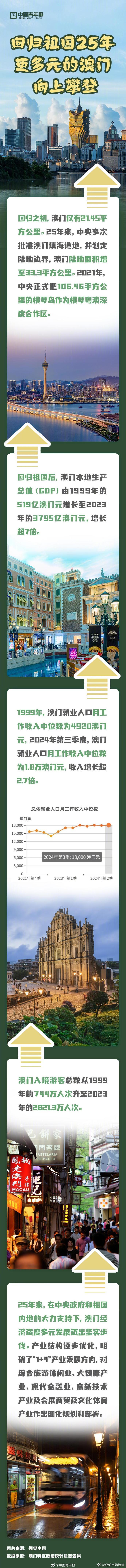 探索澳門歷史，2025年澳門歷史記錄回顧與前瞻，澳門歷史深度探索，回顧與展望至2025年澳門歷史記錄發展