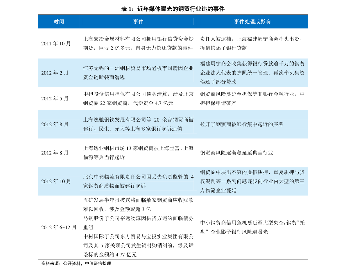 澳門 第284頁