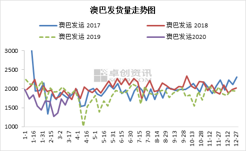 新澳綜合出號走勢圖，深度解析與SEO優化策略，新澳綜合出號走勢圖深度解析及SEO優化策略指南