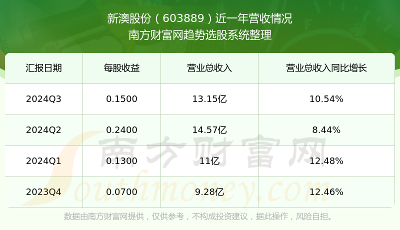 新澳號碼記錄查詢系統(tǒng)，便捷查詢，盡在掌握——2025年全新體驗(yàn)，新澳號碼記錄查詢系統(tǒng)，掌握便捷查詢，體驗(yàn)全新未來