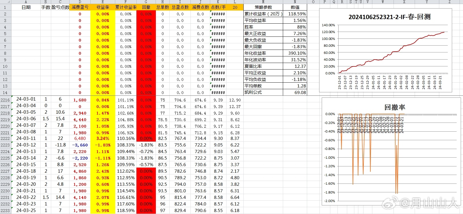 新奧出號綜合走勢圖解析與SEO優化策略，新奧出號綜合走勢圖解析與SEO策略探討