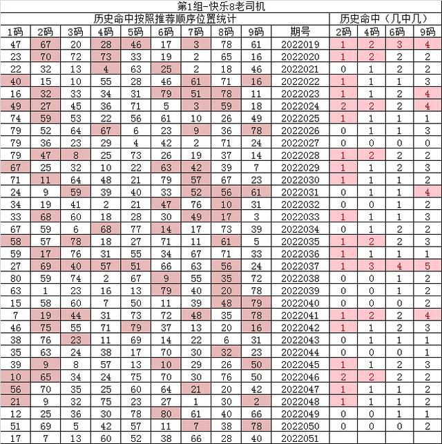 紅7碼，探索神秘的數字世界與SEO優化之道，紅7碼，揭秘數字世界的奧秘與SEO優化策略