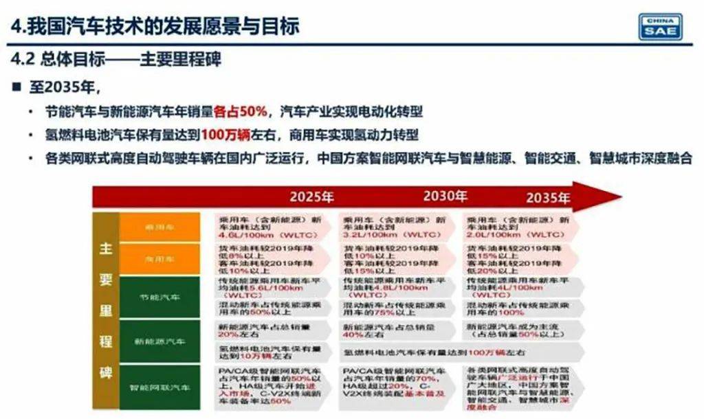 新奧2025年精準資料圖，揭示未來能源藍圖與發展趨勢，新奧2025年精準資料圖，揭示未來能源發展趨勢藍圖