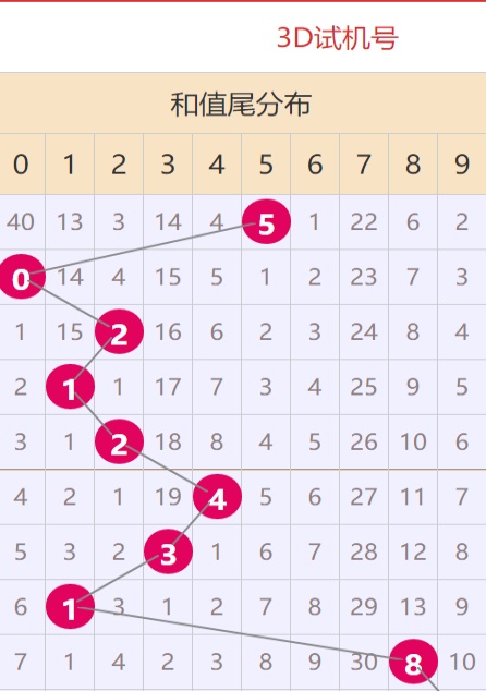 第1674頁