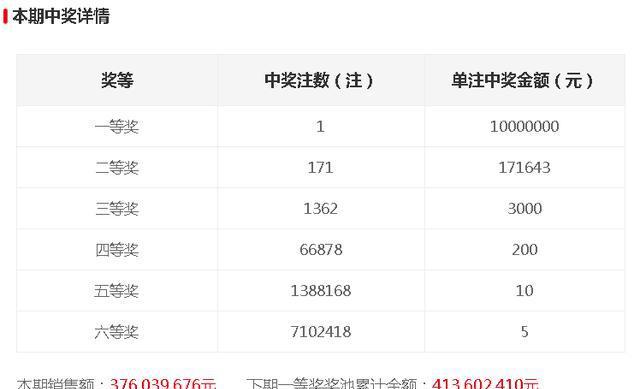 今晚開獎記錄結果查詢，全面解析與實用指南，今晚開獎結果大揭秘，全面解析與實用指南