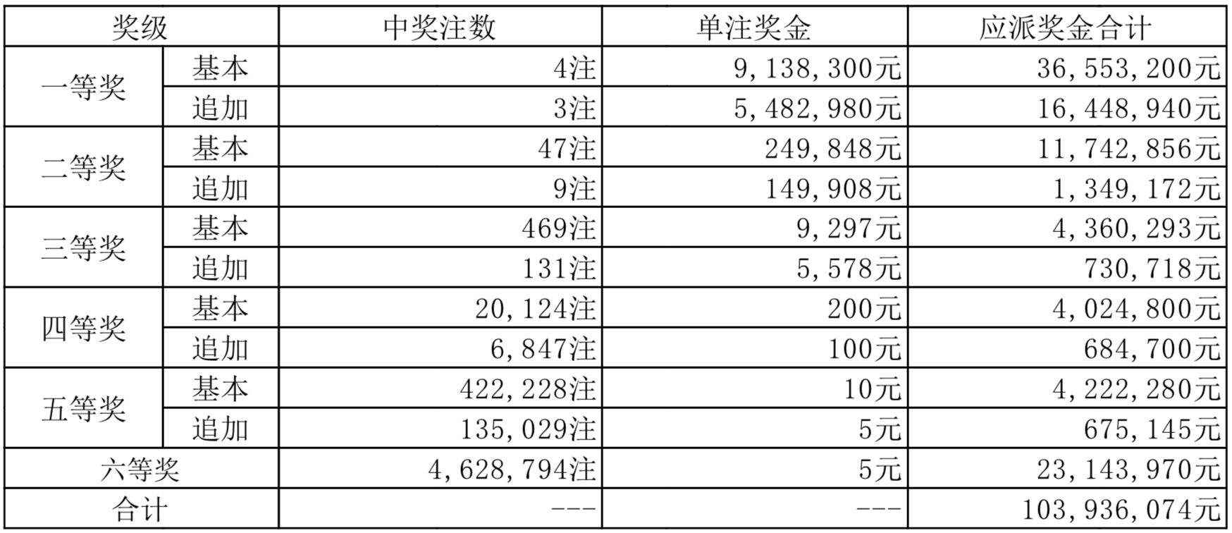 新奧2025年開獎結果，期待與揭秘，新奧2025年開獎結果揭曉與揭秘