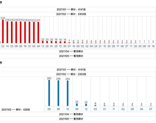 新澳門綜合號碼走勢分析（第1期至第100期深度解讀），澳門綜合號碼走勢深度解讀，第1期至第100期分析報告