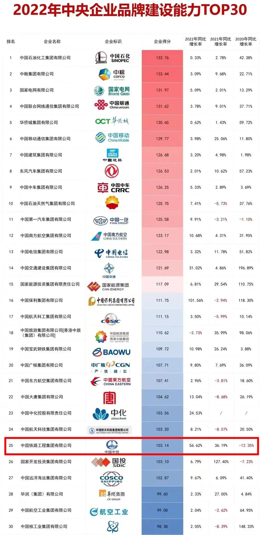 中鐵鋼鐵排名，行業翹楚，品質卓越，中鐵鋼鐵行業翹楚，卓越品質排名前列