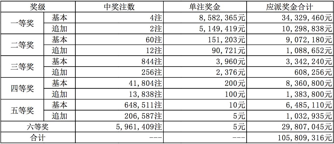 新澳今晚上9點30開獎結果揭曉，揭曉號碼是多少？，新澳今晚開獎揭曉，號碼是多少？