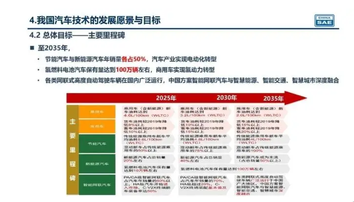 新奧集團未來展望，揭秘新奧2025年精準資料圖，揭秘新奧集團未來展望，至2025年的精準發展資料圖曝光！