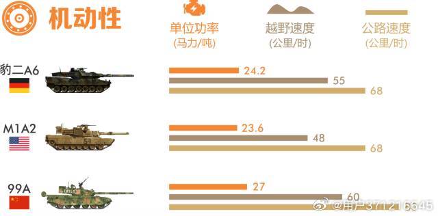 探究99A與豹2坦克，誰更勝一籌？，豹2與99A坦克對決，誰技高一籌？