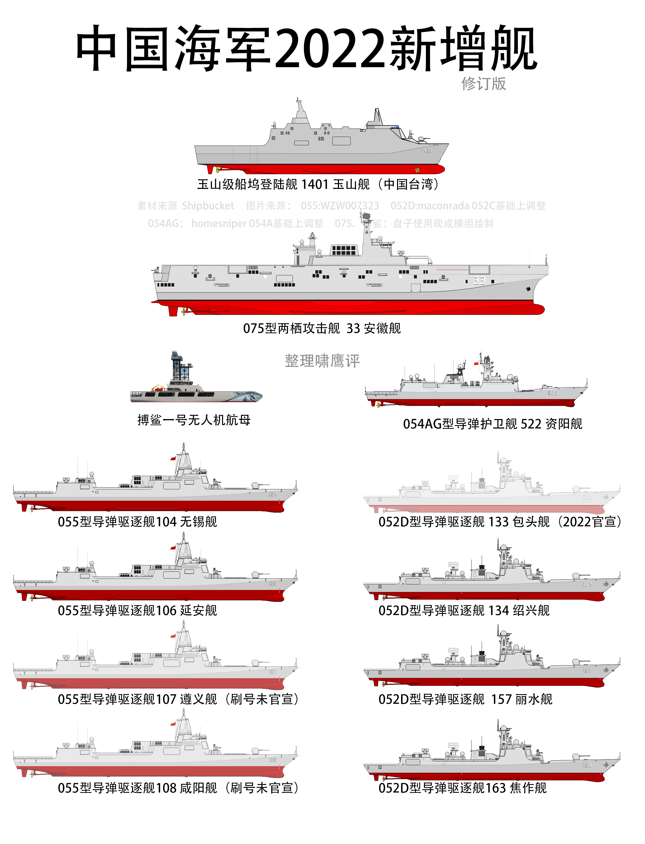 2030年中國海軍艦艇一覽表，展望未來的海上力量，2030年中國海軍艦艇展望，未來海上力量一覽表
