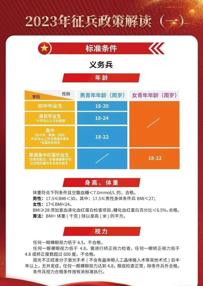 揭秘2023年最新征兵要求，如何成為新時代的精英戰士？，揭秘新時代精英戰士選拔標準，2023年征兵要求全解析！