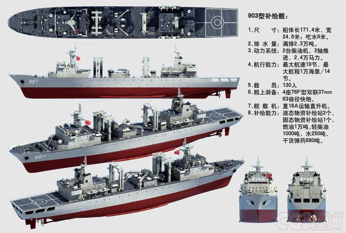 世界十大綜合補給艦，無可匹敵的海上力量之源，世界十大綜合補給艦，海上力量的源泉