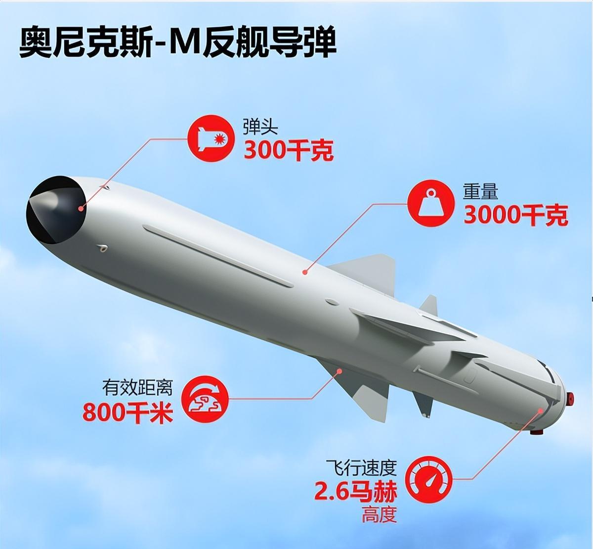 全球最頂尖反艦導彈，技術革新與軍事應用，全球頂尖反艦導彈，技術革新與軍事應用的探索