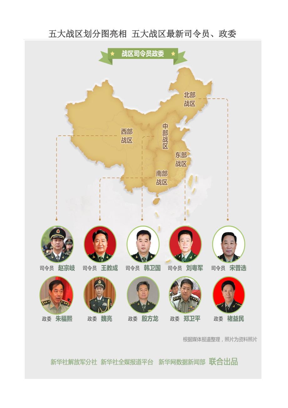 五大戰區參謀長最新名單及其職責解析，五大戰區參謀長最新名單揭秘，職責與權力解析