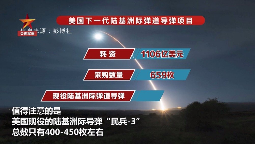 洲際導彈價格揭秘，一枚究竟多少錢？，洲際導彈價格揭秘，一枚究竟價值多少？
