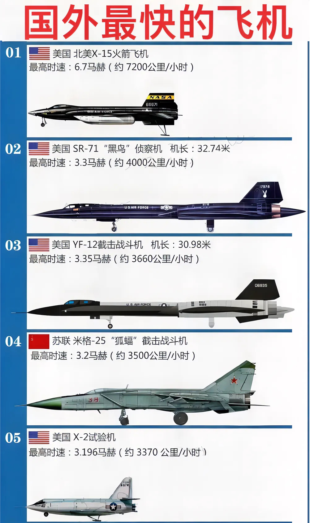 世界最先進的戰斗機排名，世界最先進戰斗機排名榜單揭曉