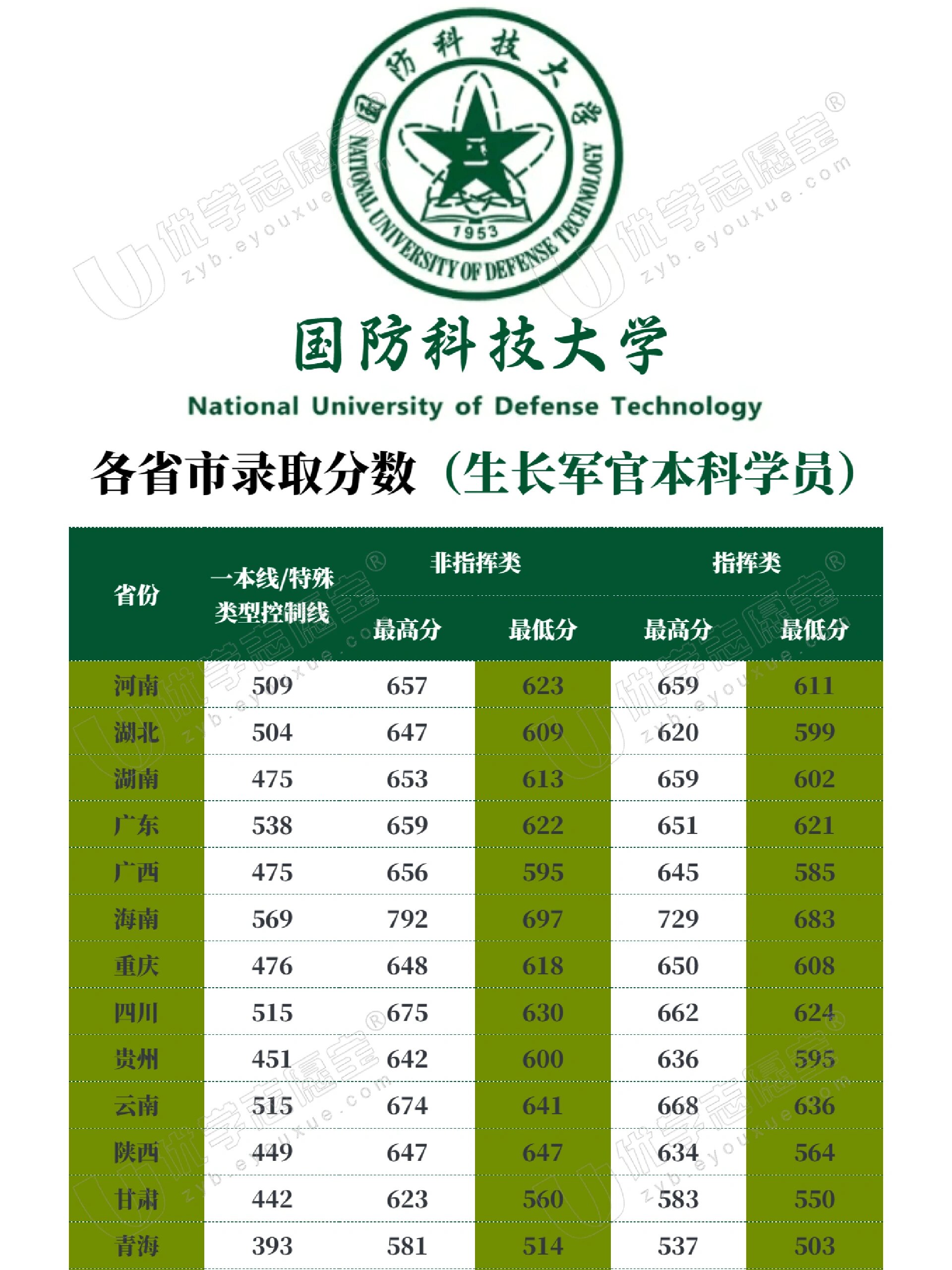 中國國防科技大學排名解析，實力與聲譽并重，中國國防科技大學排名深度解析，實力與聲譽的雙重考量