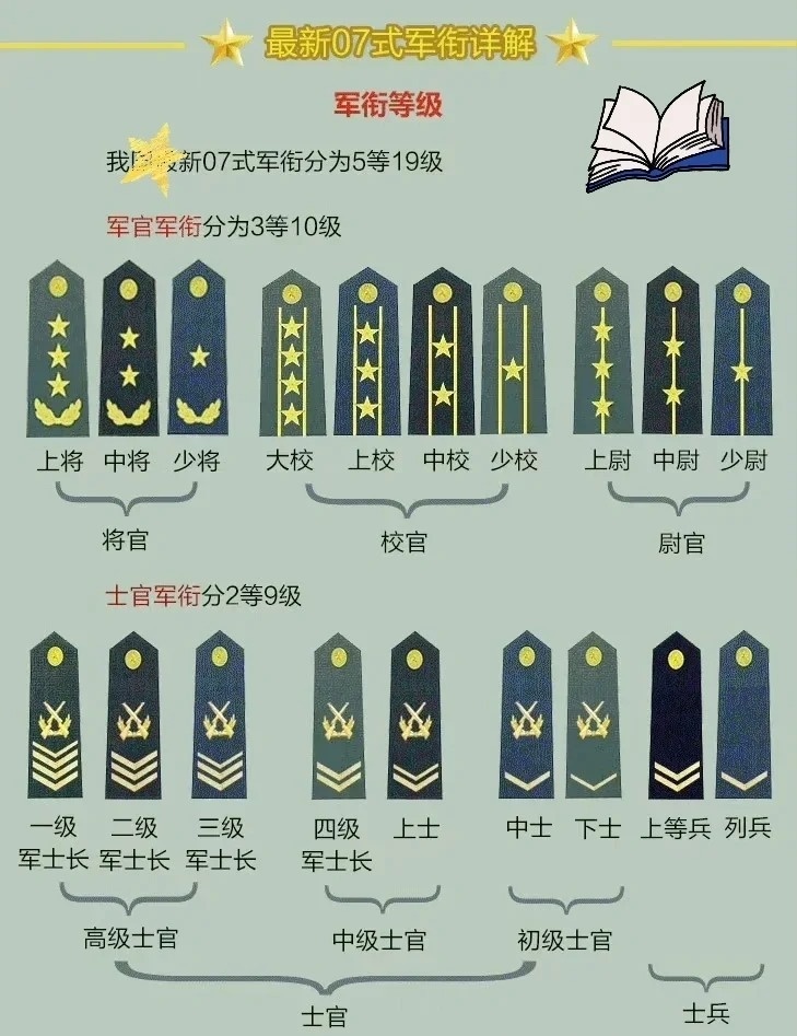 上將軍銜名單，揭秘中國軍隊的高級將領隊伍，揭秘中國軍隊高級將領隊伍，上將軍銜名單全解析