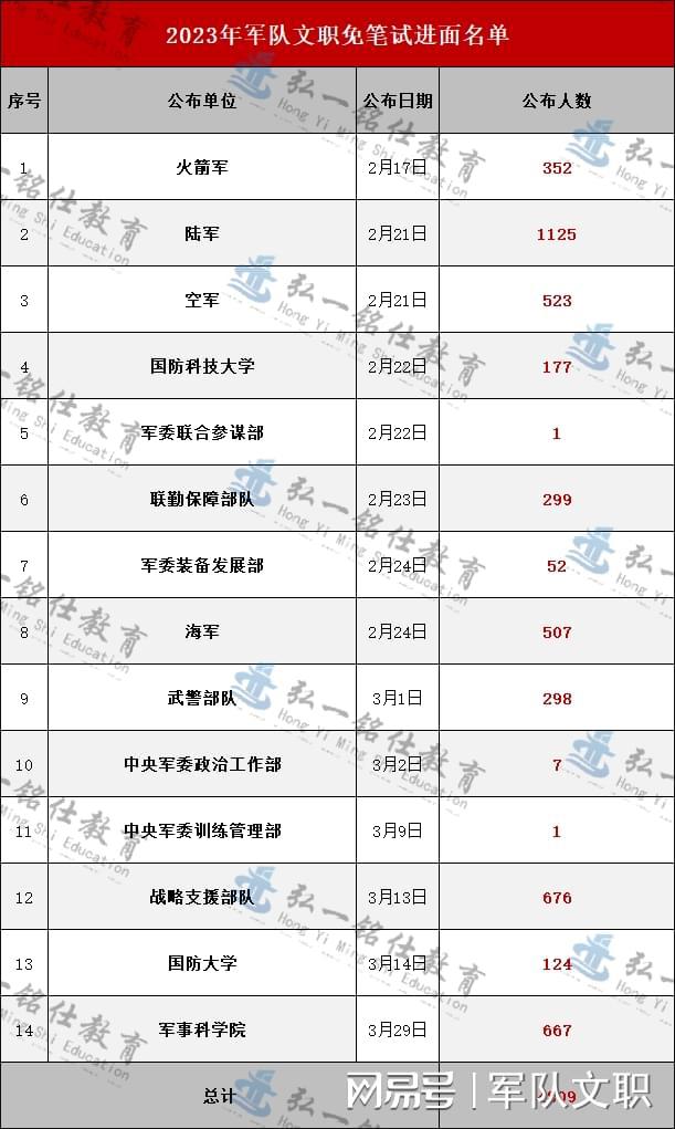 探索2023軍事人才網(wǎng)官網(wǎng) - 軍事人才的聚集地，探索2023軍事人才網(wǎng)官網(wǎng)，軍事人才的匯聚之地
