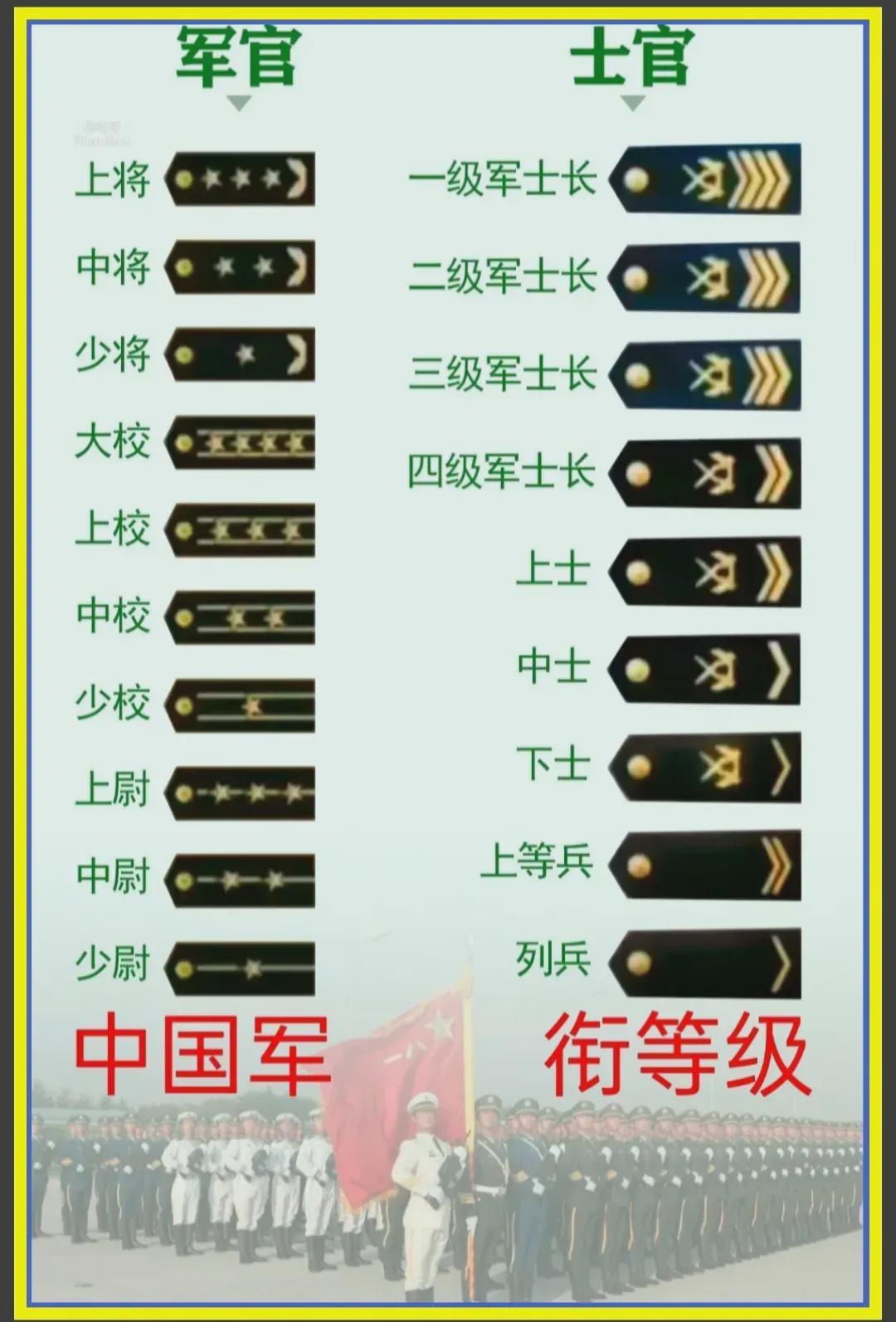 中國軍隊軍銜一覽表，歷史、等級與職責，中國軍隊軍銜概覽，歷史等級與職責一覽表