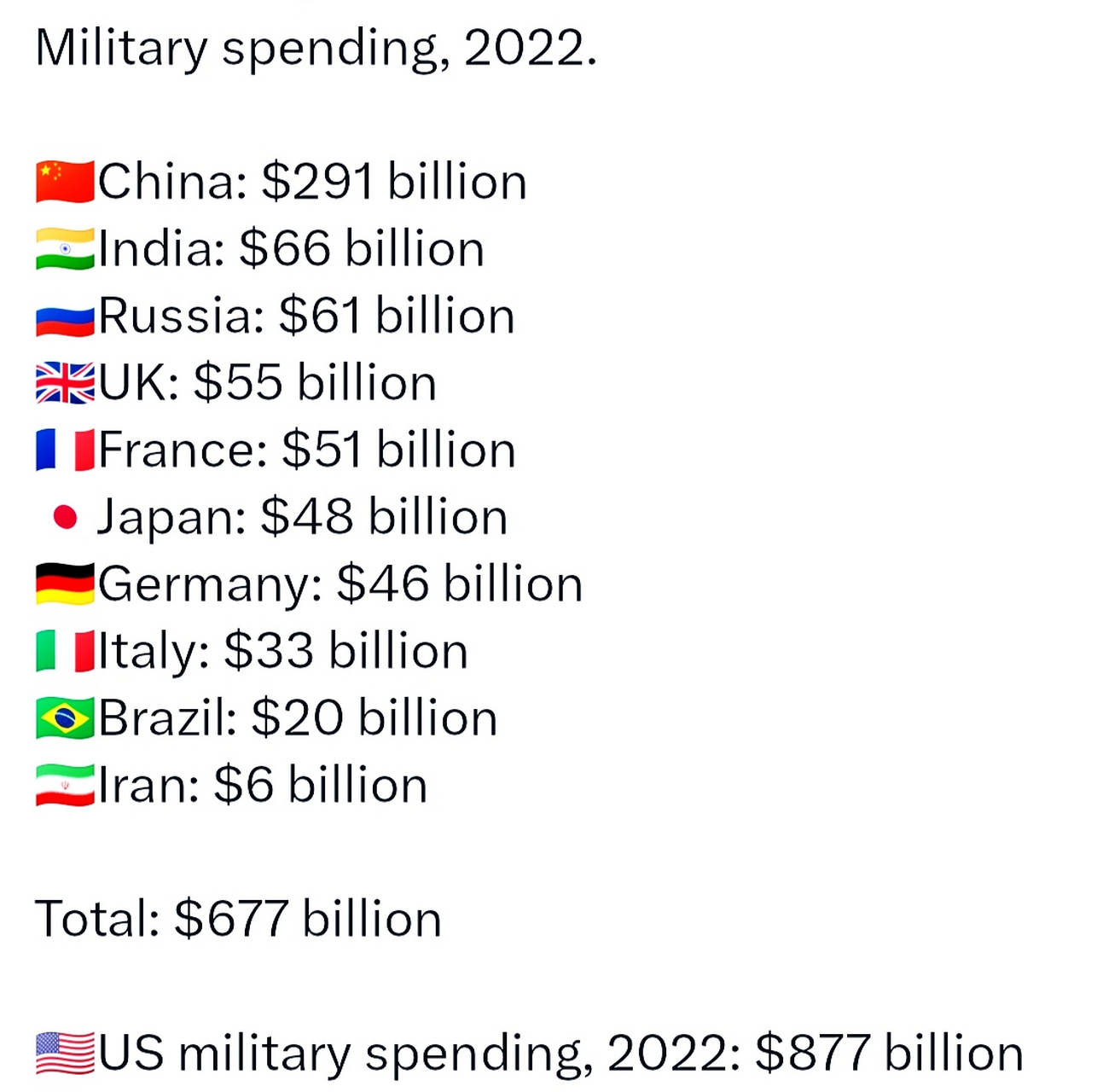 世界軍事排名前二十名國家概覽（2022年），全球軍事強國TOP20概覽（2022年）