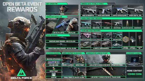 三角洲特種部隊在Steam上的名稱及其相關介紹，Steam上的三角洲特種部隊名稱及介紹概述
