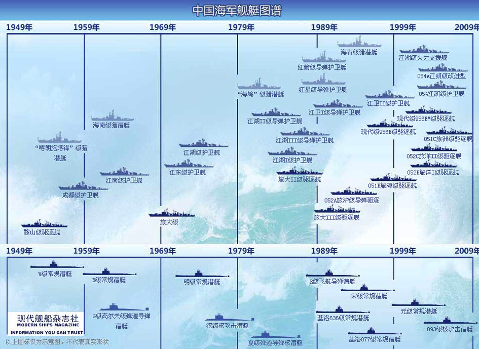 中國(guó)海軍艦艇型號(hào)劃分詳解，中國(guó)海軍艦艇型號(hào)劃分詳解解析