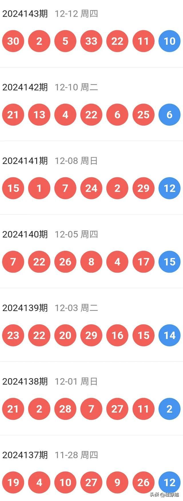 新澳今晚開(kāi)特馬結(jié)果查詢——全面解析與實(shí)時(shí)更新，新澳今晚特馬結(jié)果查詢，全面解析與實(shí)時(shí)更新資訊