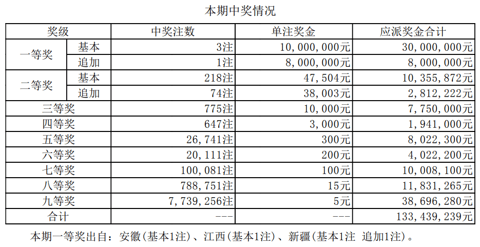 彩票背后的秘密 第23頁