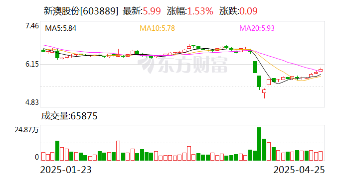 探索未來，2025新澳網站的發展與展望，探索未來之路，2025新澳網站的發展與展望
