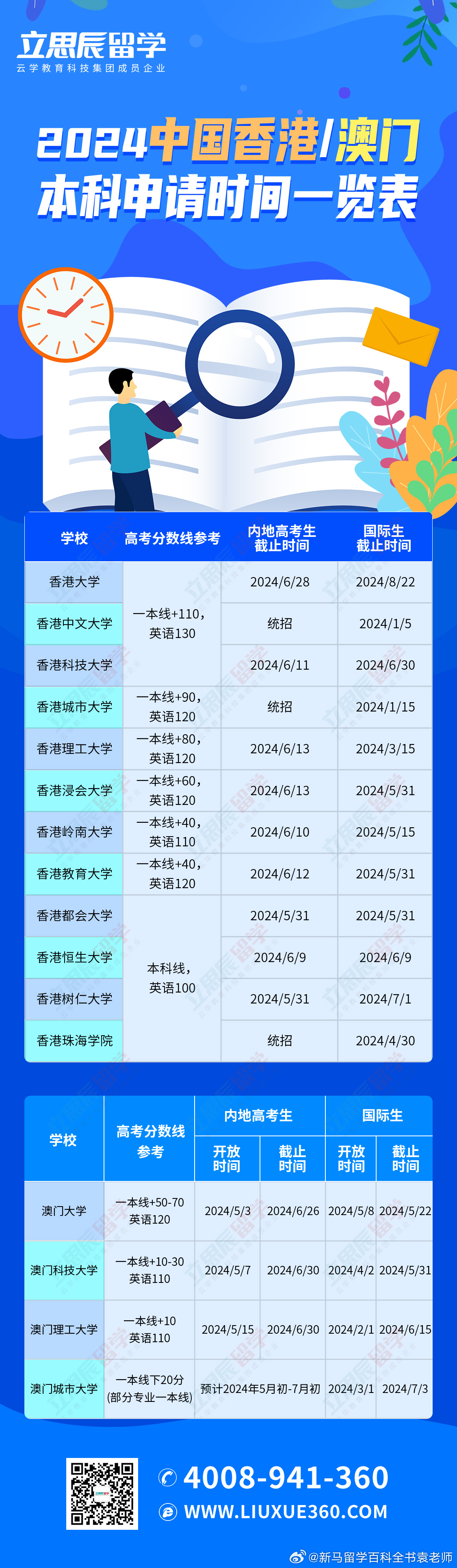 2025新澳門歷史記錄查詢，全面解析與深度探索，澳門歷史記錄深度解析與探索，2025年回顧與查詢指南
