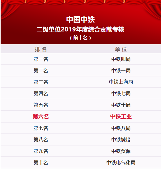 中鐵鋼鐵排名，行業領軍者的堅實地位與卓越表現，中鐵鋼鐵行業領軍地位穩固，卓越表現鑄就排名前列