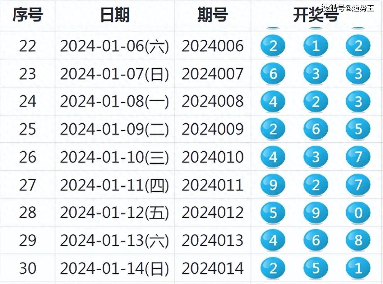 揭秘未來新澳歷史開獎，一切即將揭曉的奧秘與期待，未來新澳歷史開獎揭秘，奧秘與期待的交匯點