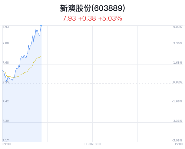 新澳今晚特9點(diǎn)30，探索未知的魅力與精彩，新澳今晚9點(diǎn)30分，探索未知的魅力和精彩之旅