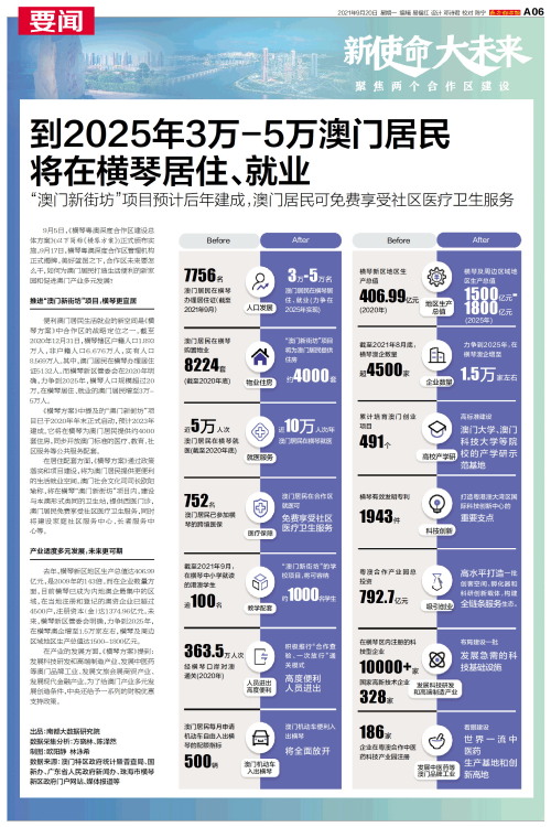澳門碼表2025，全面解析與未來展望，澳門碼表2025全面解析與未來展望指南