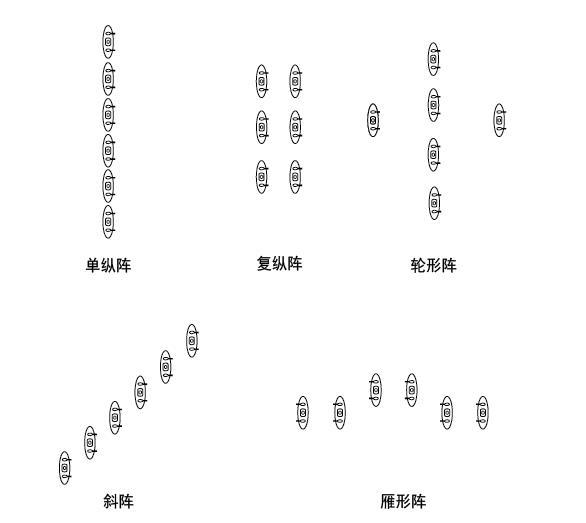 戰(zhàn)斗隊形圖解，深度解析與實戰(zhàn)應(yīng)用策略，戰(zhàn)斗隊形圖解，深度解析及實戰(zhàn)應(yīng)用策略探討
