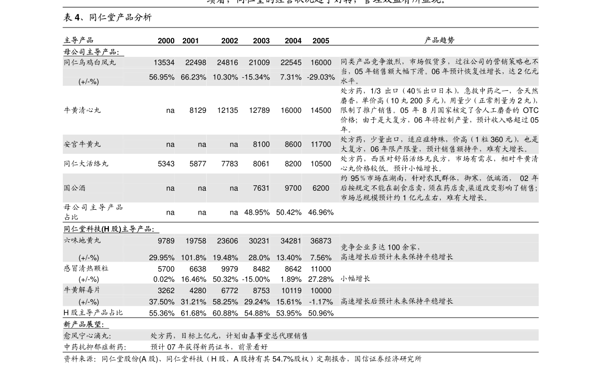 第1622頁