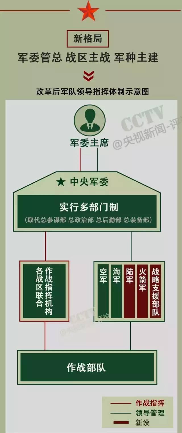 戰略支援部隊成立時間，回顧與前瞻，戰略支援部隊，成立回顧與未來前瞻