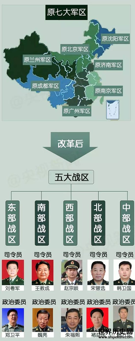 中國五大戰區兵力排名及其戰略地位分析，中國五大戰區兵力排名與戰略地位解析