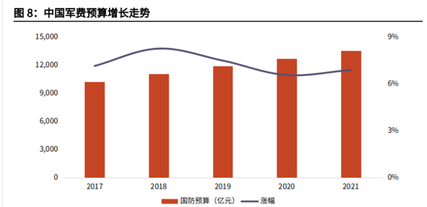中國國防預算，深度解析與前瞻，中國國防預算，深度解析及前瞻展望