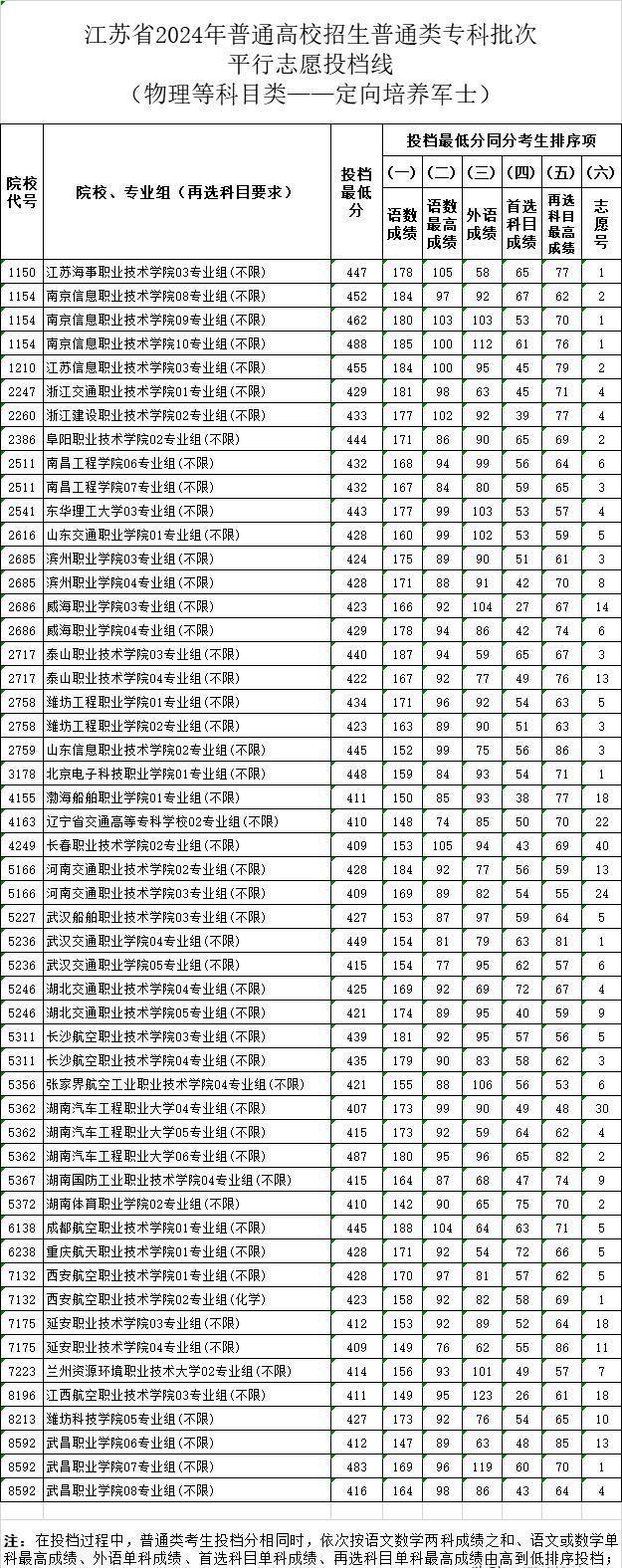 2024年直招士官專業展望與解讀，2024年直招士官專業展望與深度解讀