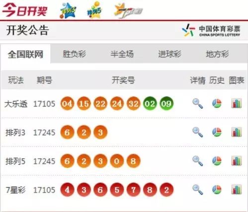 澳門六香彩開獎結果今天及彩票SEO文章，澳門六香彩今日開獎結果及彩票SEO文章解析