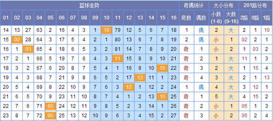 新澳門彩出號綜合走勢圖，探索彩票世界的奧秘，新澳門彩出號綜合走勢圖，揭開彩票世界的神秘面紗