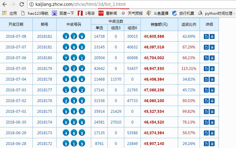 澳門碼開獎最快結果圖表，全面解讀與SEO優化策略，澳門碼開獎結果圖表解讀與SEO優化策略指南