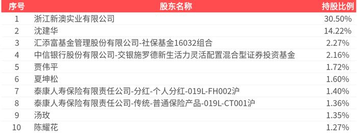2025新澳精準資料大全，一站式獲取最新信息資源的指南，2025新澳精準資料大全，一站式獲取最新信息資源的指南