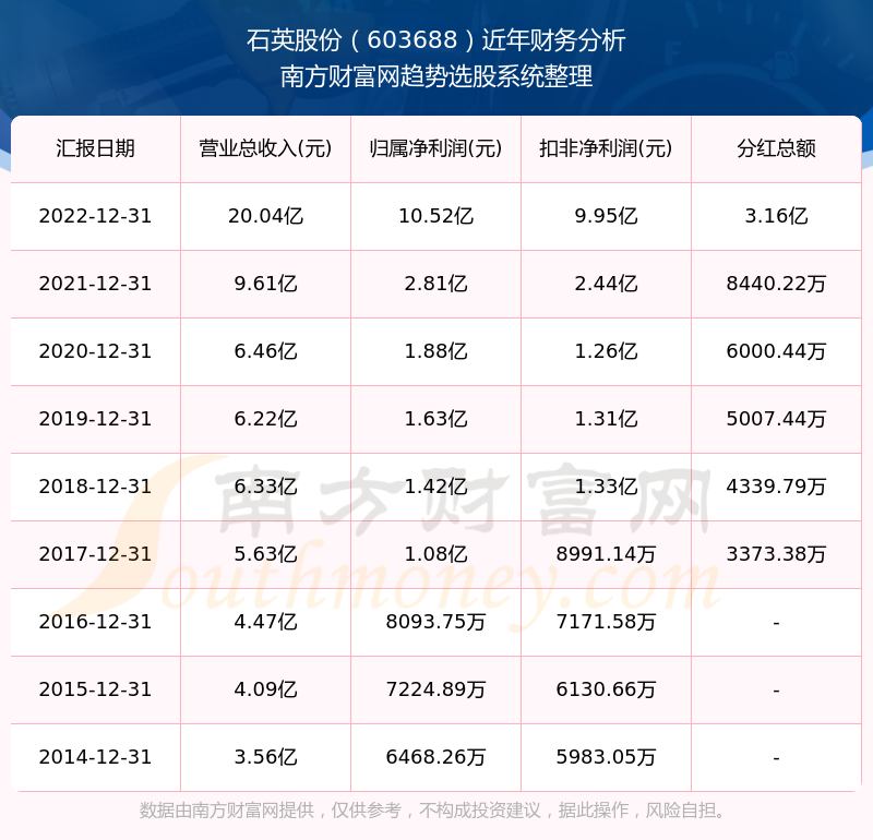 2025新奧歷史開獎(jiǎng)記錄查詢表，全面解析與SEO優(yōu)化策略，2025新奧歷史開獎(jiǎng)記錄查詢表解析與SEO優(yōu)化策略全攻略