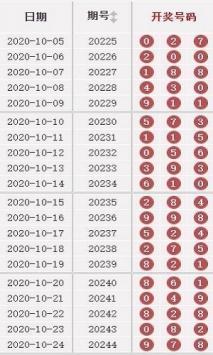 澳門49彩圖庫2025年，探索與預測，澳門49彩圖庫，探索未來與預測2025年發展趨勢