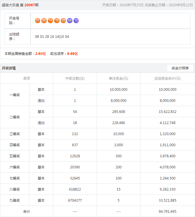 王中王開(kāi)獎(jiǎng)結(jié)果一肖，揭秘彩票背后的秘密與策略分析，揭秘王中王彩票開(kāi)獎(jiǎng)背后的秘密與策略分析，一肖結(jié)果揭曉